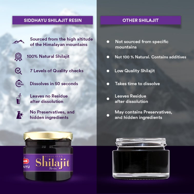 Siddhayu Shilajit Resin 20 Grams